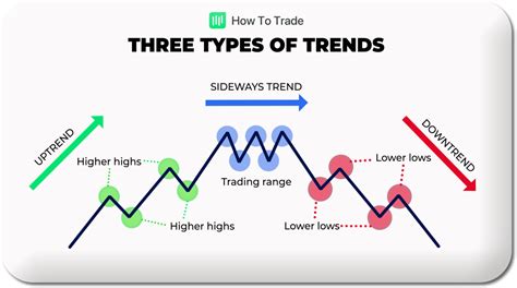 What Are Trend Lines In Forex