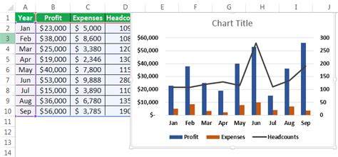 Combination Charts In Excel Step By Step How To Create Combo Chart