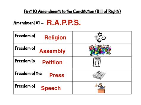 1st 5 Amendments