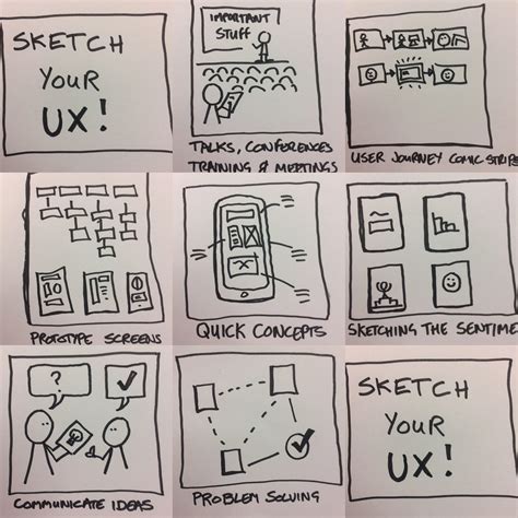 Pens Process Product — Sketching For Ux Ux Planet