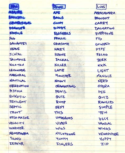 Alphabetical List Of Baby Names Alphabetical List Of Alphabetical