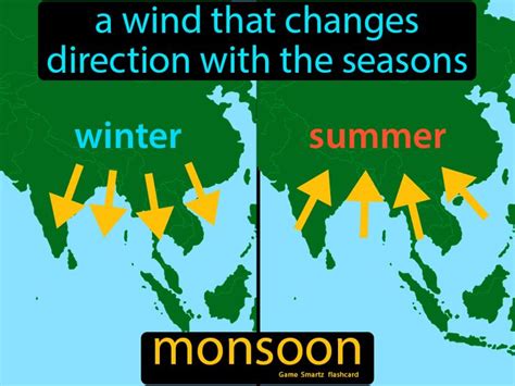 Monsoon Easy Science Learn Biology Wind Definition Monsoon