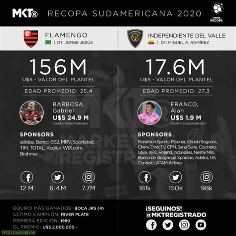 You are on subpage league recopa sudamericana season 2021. Comparison chart for CONMEBOL Recopa Sudamericana | Troll ...