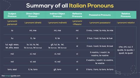 Download Your Guide Italian Pronouns Chart And Cheat Sheet The