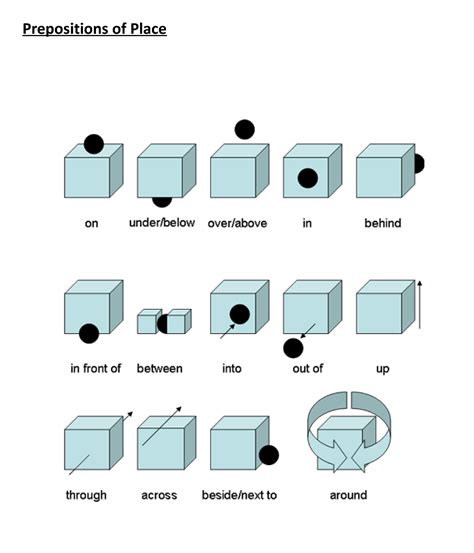 Lingua Estrangeira Ingl S Prepositions Of Place Exercises