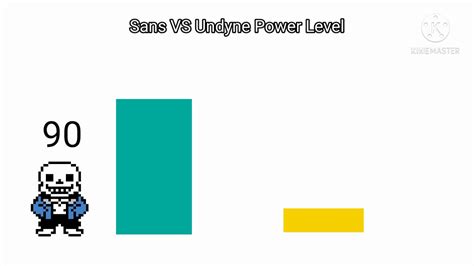 Sans Vs Undyne Power Level Youtube
