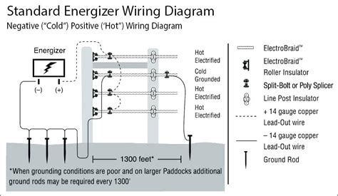 There are various types of wire you can use for your electric fence, and each type has its own advantages.this video from zareba®. Merlin 4 Electric Fence Wiring Diagram - Wiring Diagram