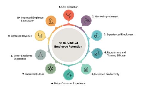 How To Improve Employee Retention With Personalised Recruitment