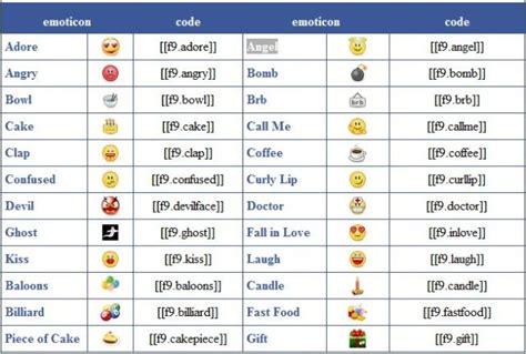 Pin Facebook Emoticons Free Smiley Shortcuts Fb Chat On Pinterest
