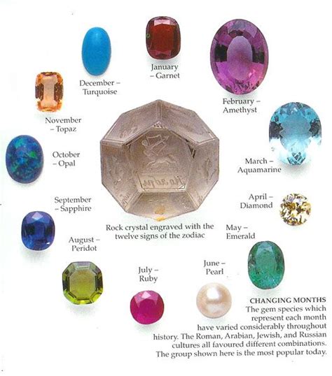 Gemstones By Their Zodiacs Months Stones And Crystals Reiki Symbols