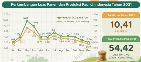 Ekspor Impor Beras Di Indonesia Homecare24