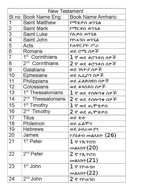 Bible Books List In English And Amharic Pdf