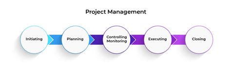 What Is Project Management Experience Xebrio