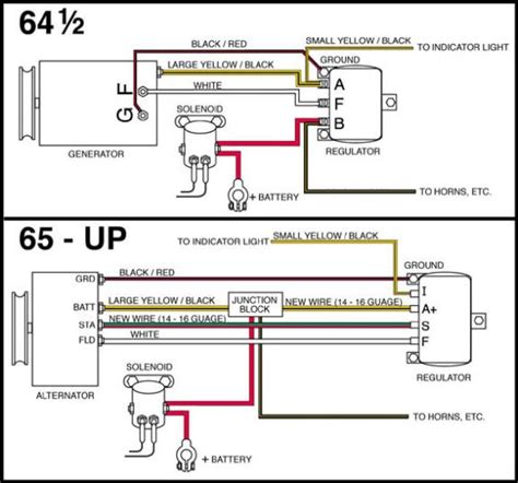 An electrical circuit diagram is a graphic representation of special characters and pictograms that are connected in parallel or in series. 1965 Mustang Alternator Wiring Diagram