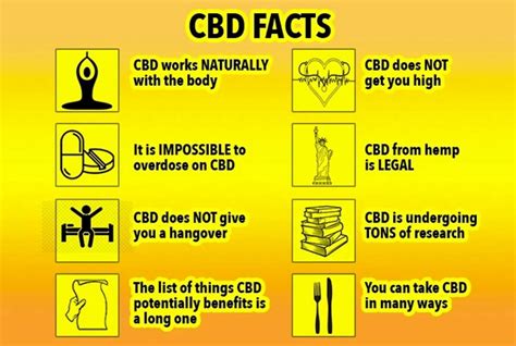 cbd facts pure life natural products