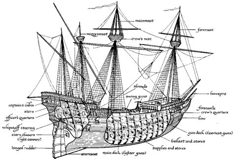Classic Ship Structure Sailing Ships Old
