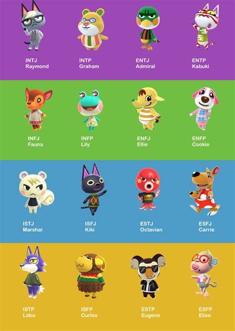 Every Acnh Villager Ranked By Their Personality Types Animal Crossing