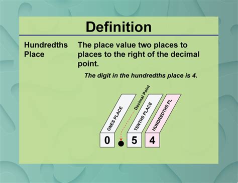 Definition Place Value Concepts Hundredths Place Media4math