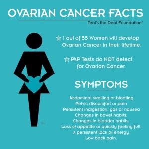 Identification of symptom clusters in ovarian cancer patients may improve management of symptoms. September is Ovarian Cancer Awareness Month - Carmen ...