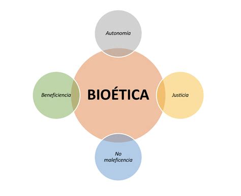 La Desadaptación De La Bioética Blog Master De Salud Pública