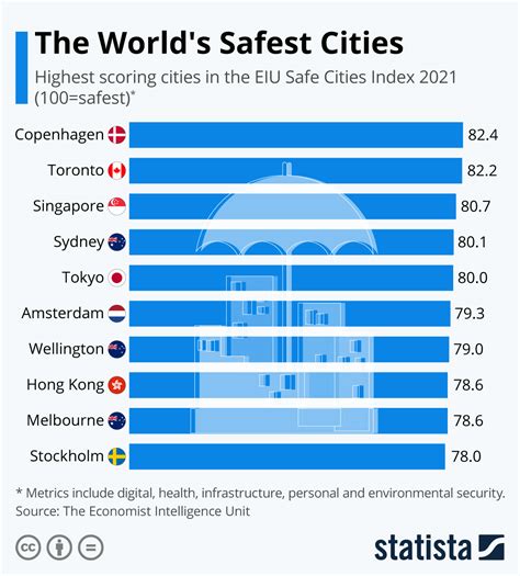 Best Cities In The World Global Index Monsterllka
