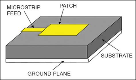 Microstrip Antenna And Its Applications Must Read