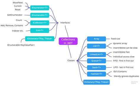 Mind Map Javascript Framework Webframes Org