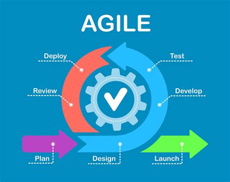 Are You A Scrum Master At Heart A People Perspective On Agility In