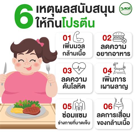 กินโปรตีน 12 อันดับแรก