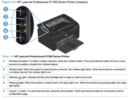Hp Laserjet P1102w Go Button Click The Plus Button On The Bottom Left