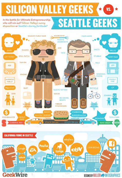Top 5 Geek Infographics