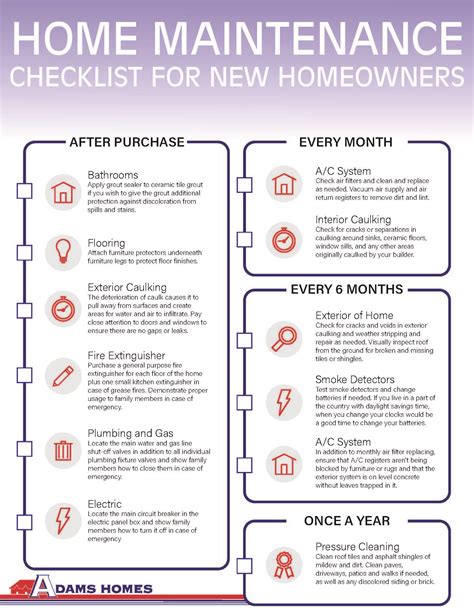 Annual Home Maintenance Checklist Curated By Adams Homes Specifically