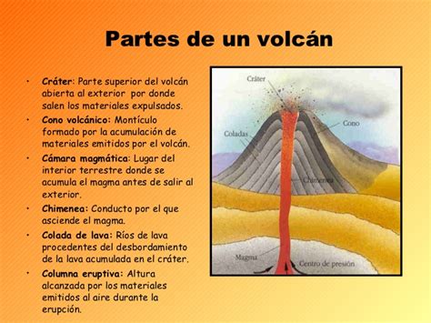 ¡la Leyenda De Los Volcanes