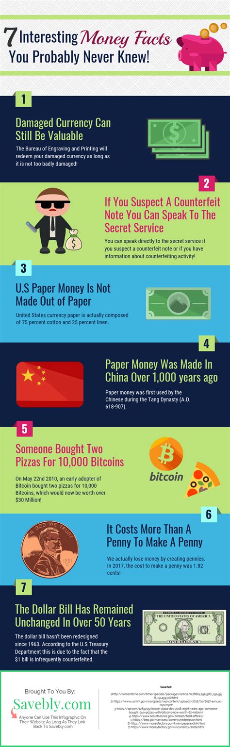 7 Interesting Money Facts You Probably Never Knew