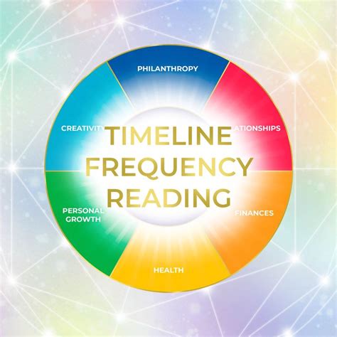 Now Available Timeline Frequency Readings Feeling Abandoned How Are