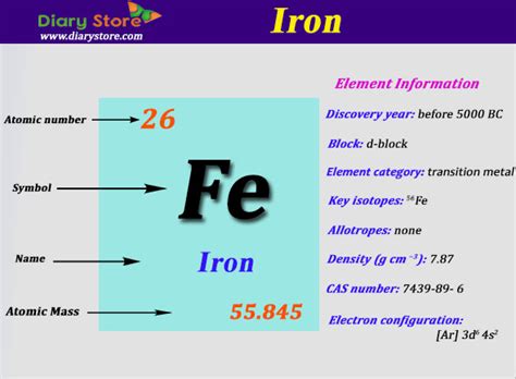 A cube of iron (cp = 0.450 j/g•°c) with a mass of 55.8 g is heated from 25.0°c to 49.0°c. Periodic Table Iron Atomic Number | Review Home Decor