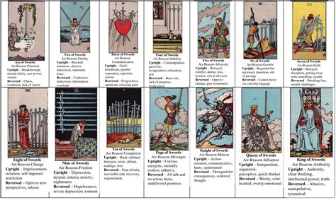 Swords Tarot Reading Tarot Cards Tarot Cards For Beginners Tarot