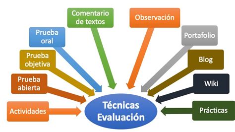 Instrumentos Y Técnicas De Evaluación