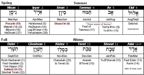 Jewish Calendar Hebrew Calendar