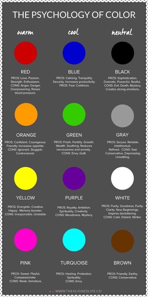 Top Ten Infographics Guides March 8 2020 Color Psychology Color