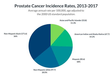 Prostate Cancer A Guys Guide What Every Man Needs To Know About