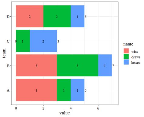 Ggplot Add Data Labels To Stacked Bar Chart In R Stack Overflow Hot Sex Picture