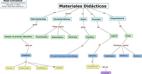 Mapa Conceptual Sobre Materiales Did Cticos Y Recursos Free Hot Nude