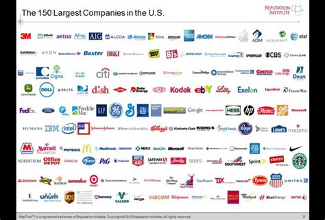 Americas Most Reputable Companies