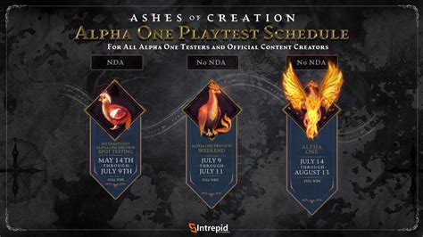 How To Play Ashes Of Creation Alpha Dot Esports