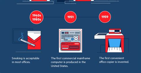 The Evolution Of The Office Infographic Ownvisual Infographic