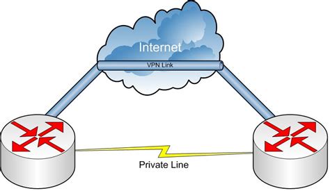 Load Balancing Cisco Community