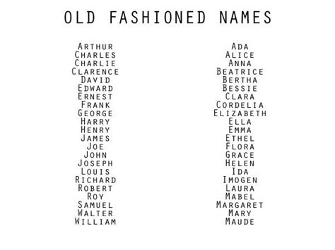Names Old Fashioned Old Fashioned Names Writing Inspiration Writing