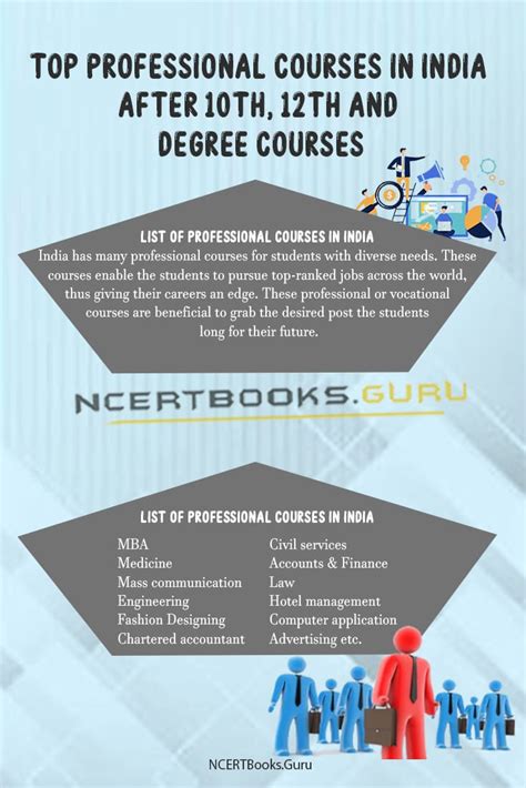 List Of Professional Courses In India After 10th 12th And Degree