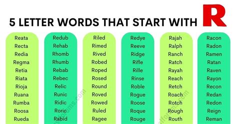 795 5 Letter Words That Start With R Esl Forums